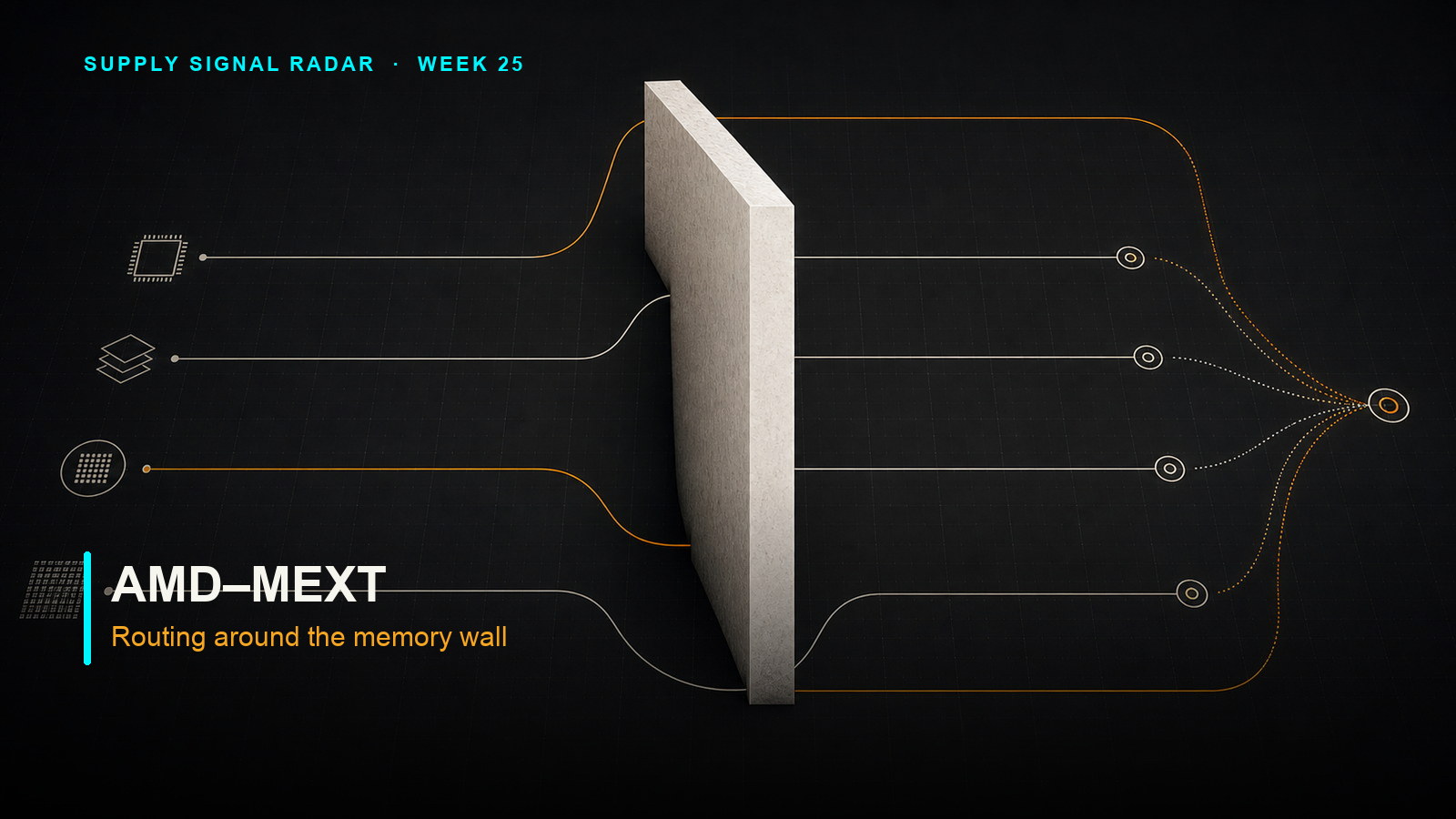 Around the Wall — AMD's MEXT deal and Intel's packaging hire route around the memory constraint, not through it.