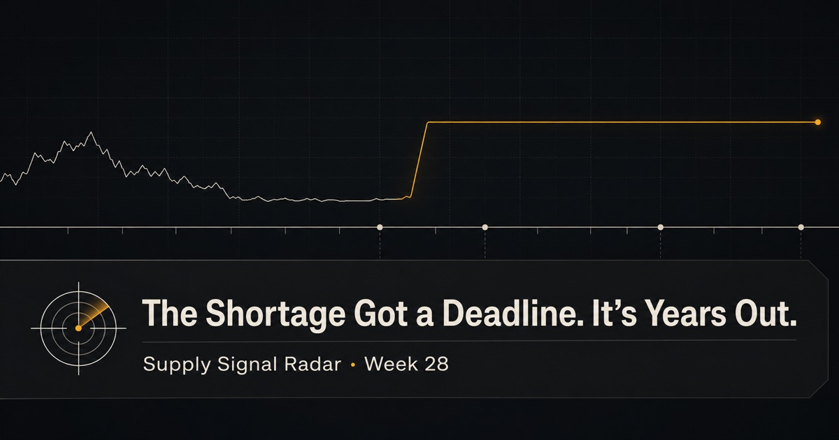 Supply Signal Radar Week 28 — the memory shortage stretched years out along a multi-year horizon as suppliers financed a decade of demand.