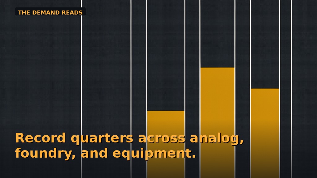 Multiple parallel outlined columns, each filling with solid amber from the bottom to different heights — broad, simultaneous demand across channels.