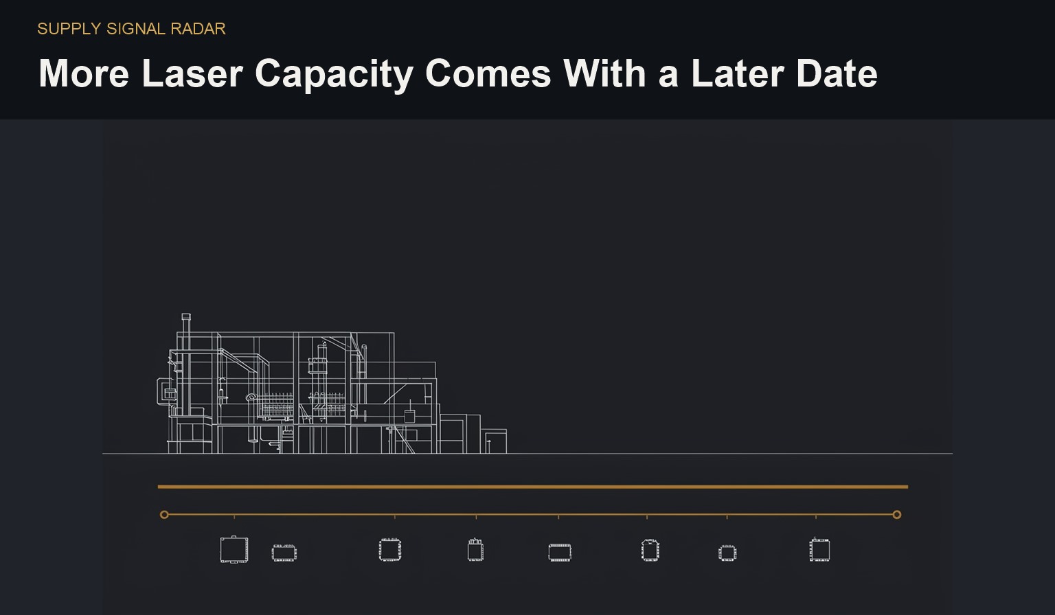 Editorial illustration: capacity in semiconductor procurement.