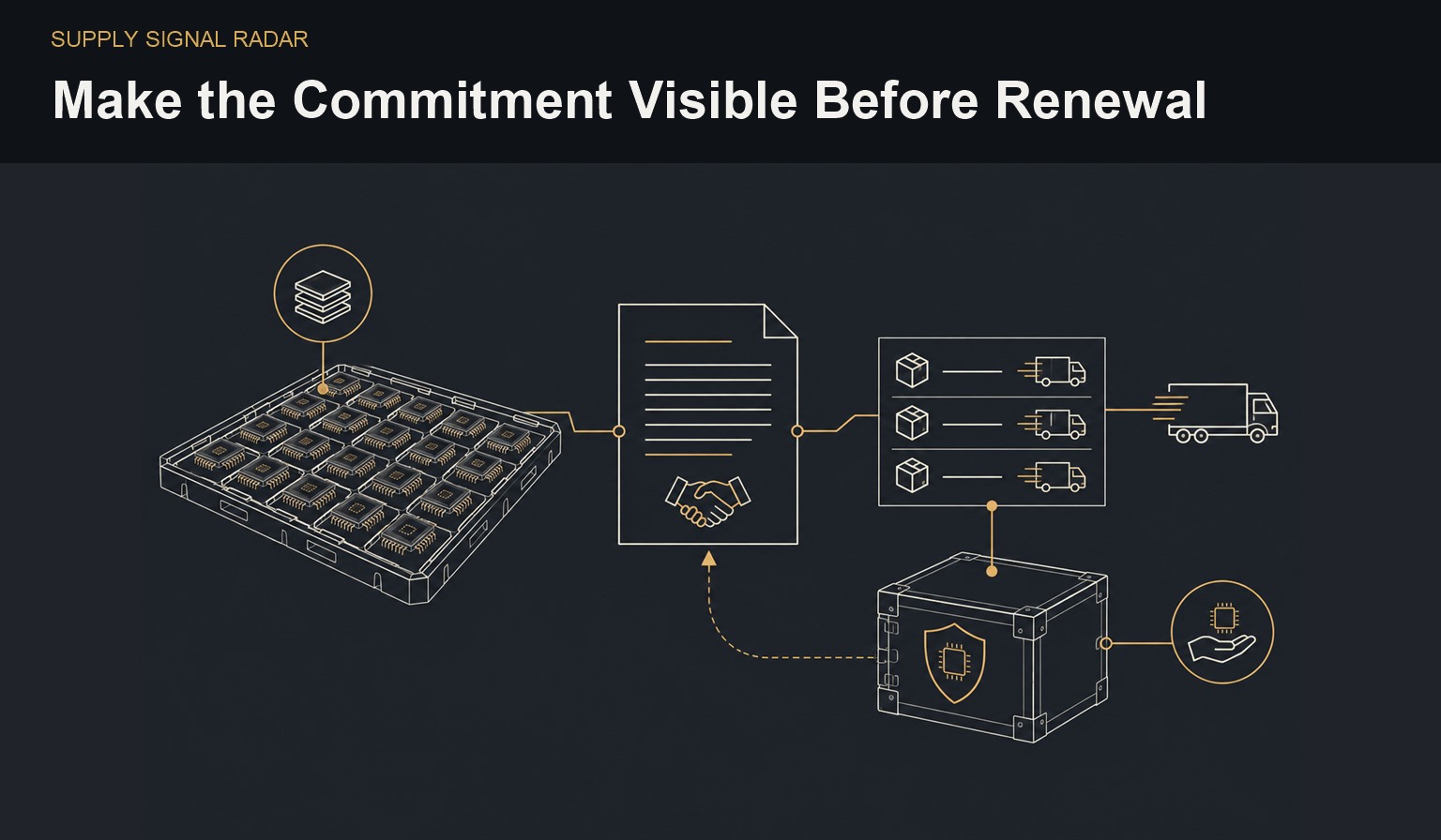 Editorial illustration: commitment in semiconductor procurement.